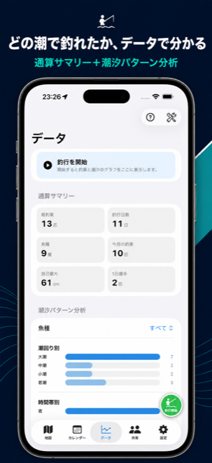 データ画面