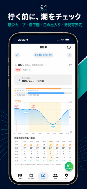 潮見表画面
