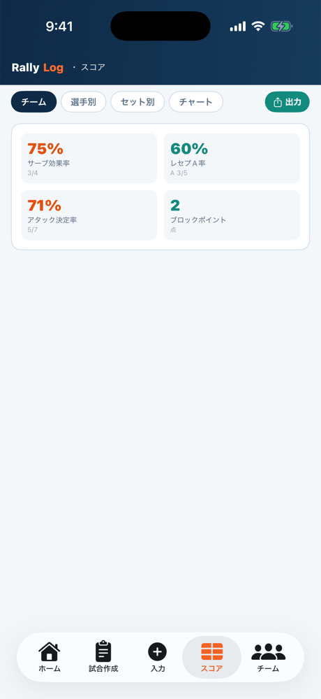 ボックススコア
